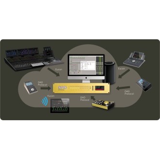 DAD-Monitor Operating Module (MOM)