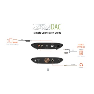 iFi Audio Zen Air Dac